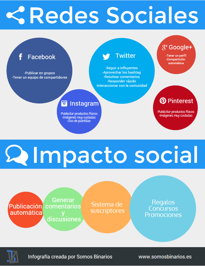 Guía Para Aumentar El Impacto Social De Tu Web