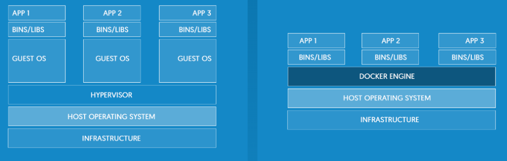 Contenedores de Docker